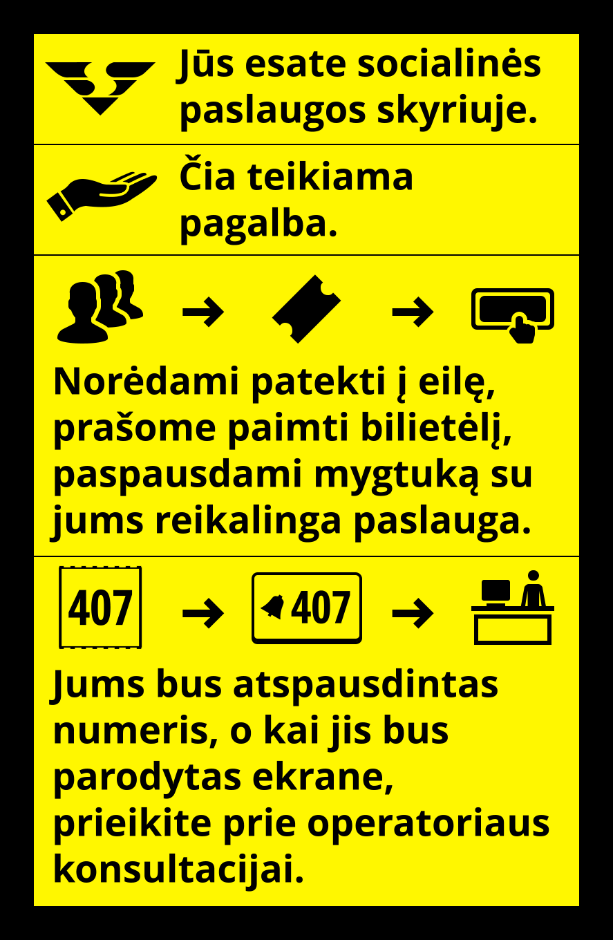 Изображение с кратким объяснением и пиктограммами о том, где находится человек, какие услуги здесь предоставляются, что нужно сделать для получения услуги и кнопкой помощи